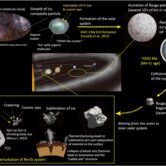 Graphic showing how the asteroid Ryugu formed and changes it underwent as it moved from the outer to inner solar system.