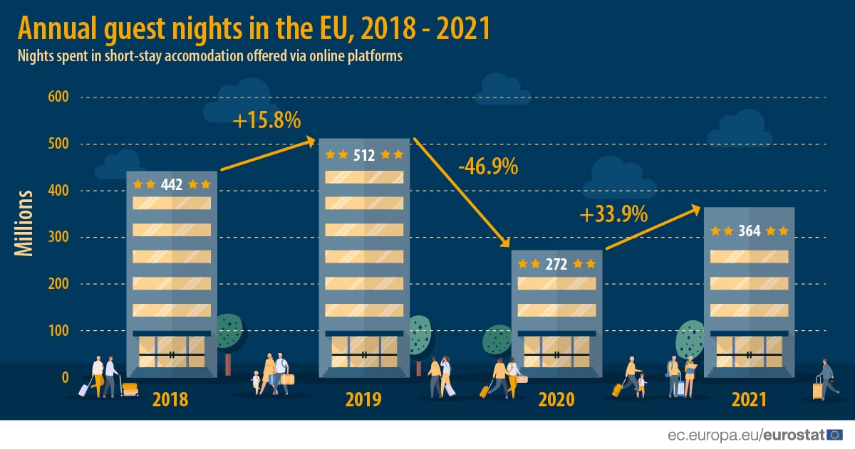 eurostat tourism 2023
