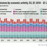 EU greenhouse gas emissions chart