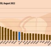 A graph showing bread price increases in the EU