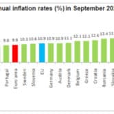 A graph showing inflation increases in the EU