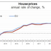 EU Housing Prices and Rent 4th quarter 2022