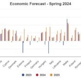 Line graph showing the EU's Spring 2024 economic forecast.
