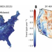 Two color-coded maps of the United States compare trends in policy-relevant ozone levels from 2003–2015 and 2015–2024, showing widespread declines in the earlier period and increasing ozone concentrations across much of the western and central U.S. in the later period.